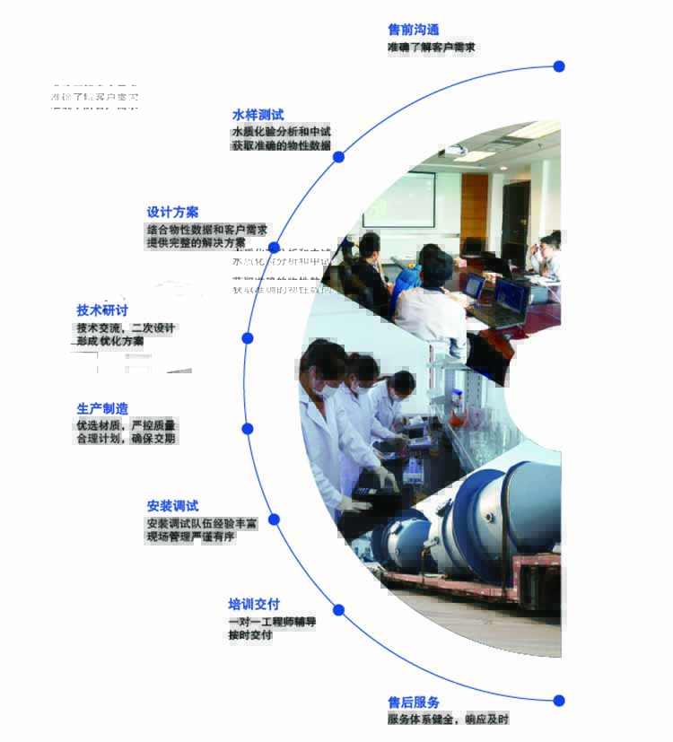 康景輝蒸發(fā)器服務體系